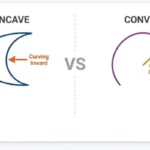 concave vs convex